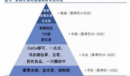 蜜雪冰城最新爆料,品牌新动向揭秘